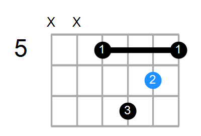 F6/G Chord